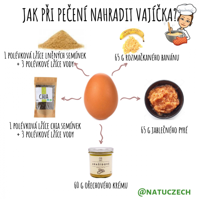 Jak při pečení nahradit vajíčko